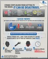 warning signs of a stroke